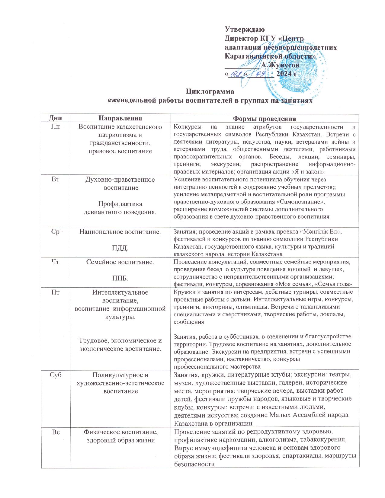 циклограмма еженедельной работы воспитателей в группе 1