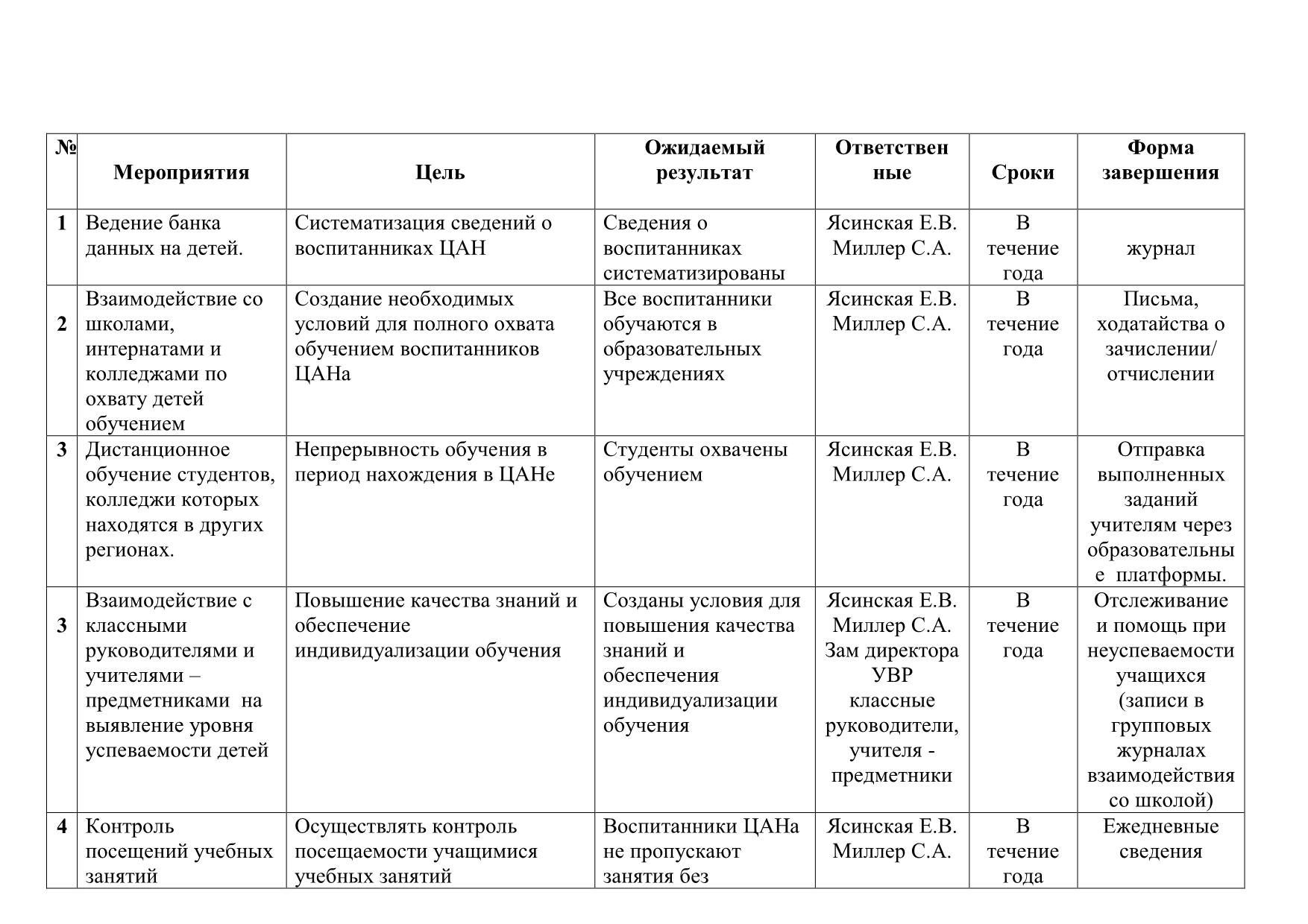 дн в ли годовой план merged 2